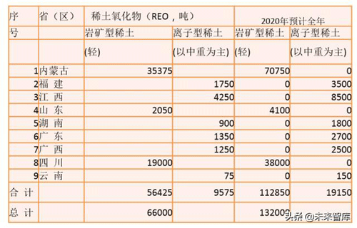 稀土行業(yè)深度報告：2020七問稀土，戰(zhàn)略資源迎三重催化